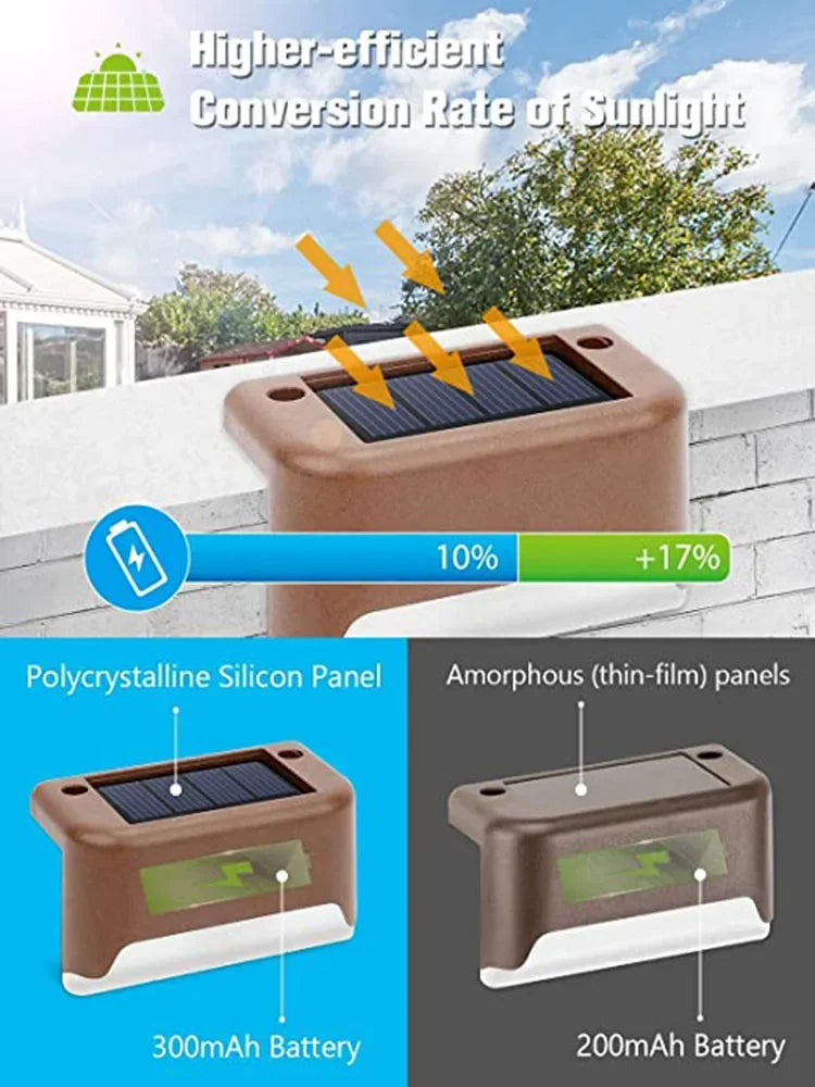 Lumitierra Pathway — Solar Step Light for Stairs